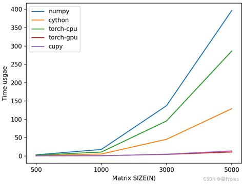 Polygon kles&aacute; o 8,69 % a přeprodan&eacute; podm&iacute;nky omezuj&iacute; potenci&aacute;l odrazu pobl&iacute;ž podpory na 0,0803 $: t&yacute;denn&iacute; zpr&aacute;va