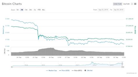 Polygon kles&aacute; o 8,69 % a přeprodan&eacute; podm&iacute;nky omezuj&iacute; potenci&aacute;l odrazu pobl&iacute;ž podpory na 0,0803 $: t&yacute;denn&iacute; zpr&aacute;va